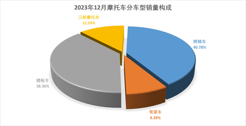 202312·Ħ܇ИI(y)(sh)(j)(jin)