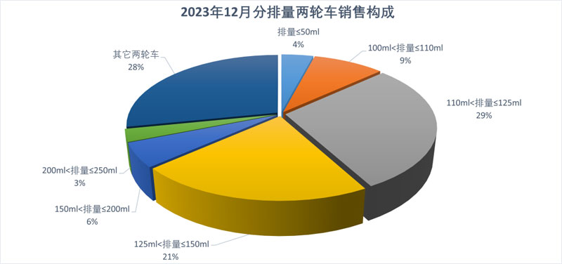 202312·Ħ܇ИI(y)(sh)(j)(jin)